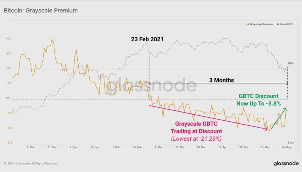 Glassnode：数据分析 5·19 前后加密货币市场结构变化