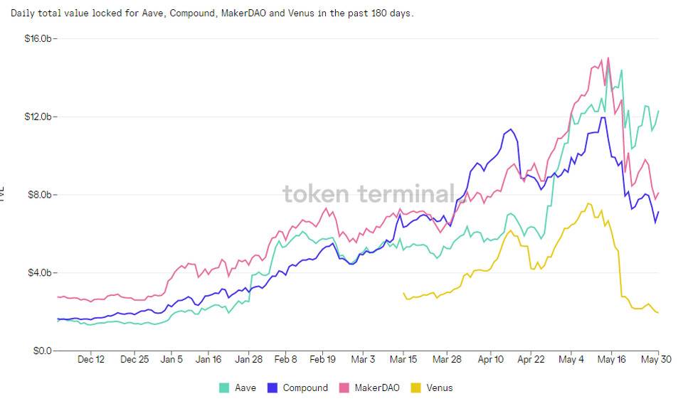 全景式解读 DeFi 借贷龙头 Aave：业务模式、代币经济和投资逻辑