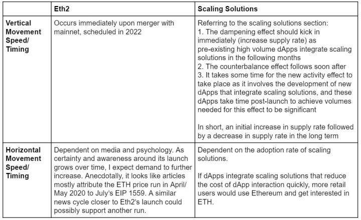 以太坊的大变革时代，经济模型和 ETH 价值会发生什么改变？