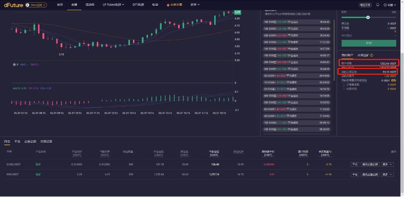 社区投稿 |dFuture 交易体验及交易大赛交易技巧