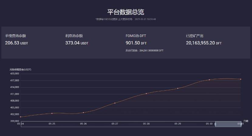 社区投稿 |dFuture 交易体验及交易大赛交易技巧