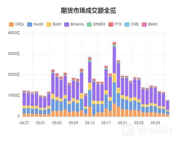 期货市场成交额全览