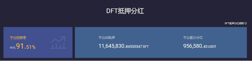 社区投稿 |dFuture 交易体验及交易大赛交易技巧