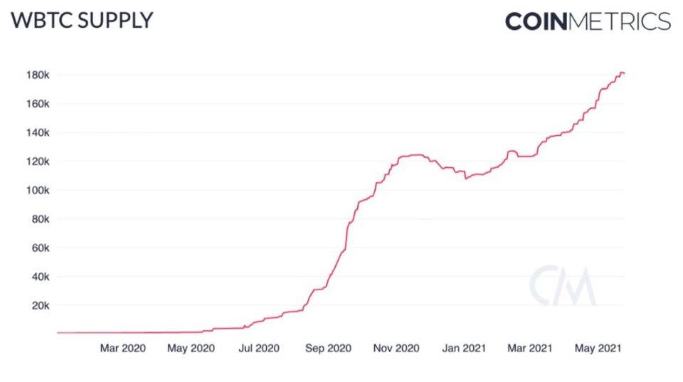 Coin Metrics：稳定币在「5·19」市场崩溃中表现如何？