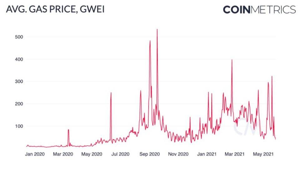 Coin Metrics：稳定币在「5·19」市场崩溃中表现如何？