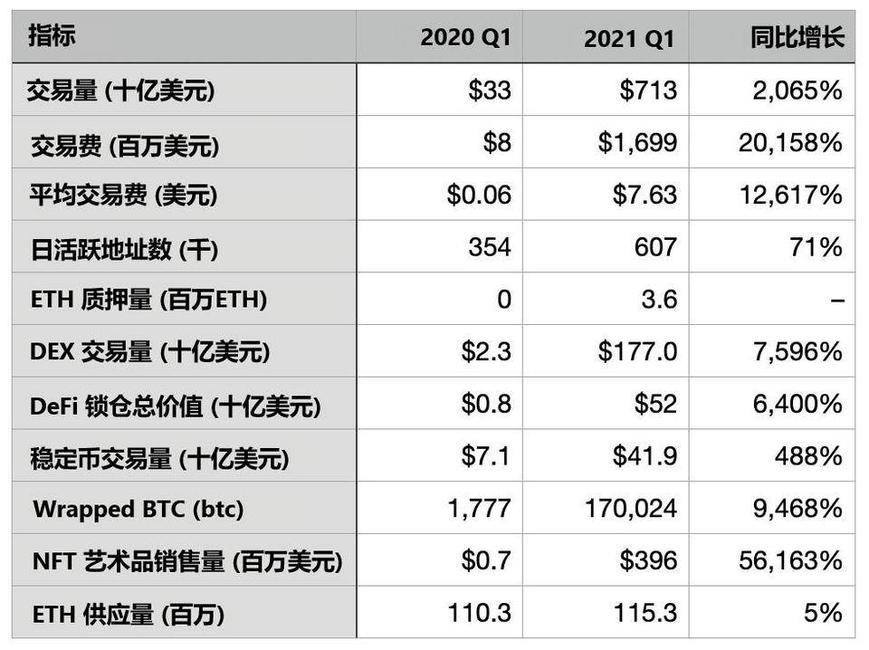 以太坊叙事在转变：「三相点货币」和超健全货币