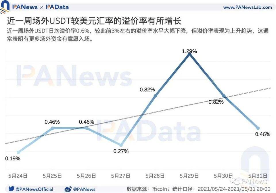 数读加密货币市场：机构比特币持仓量减少、长期持有者仍在积累代币