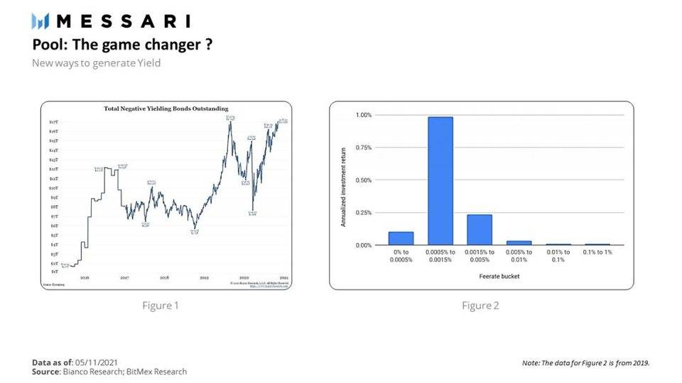 比特币上的 DeFi：闪电网络金融 LiFi 带来新的加密经济模式？