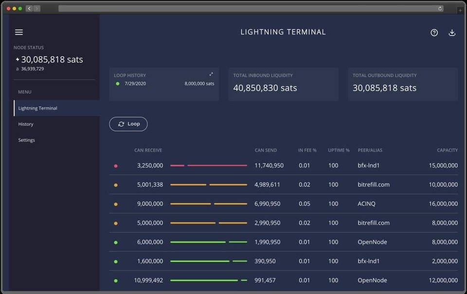 比特币上的 DeFi：闪电网络金融 LiFi 带来新的加密经济模式？