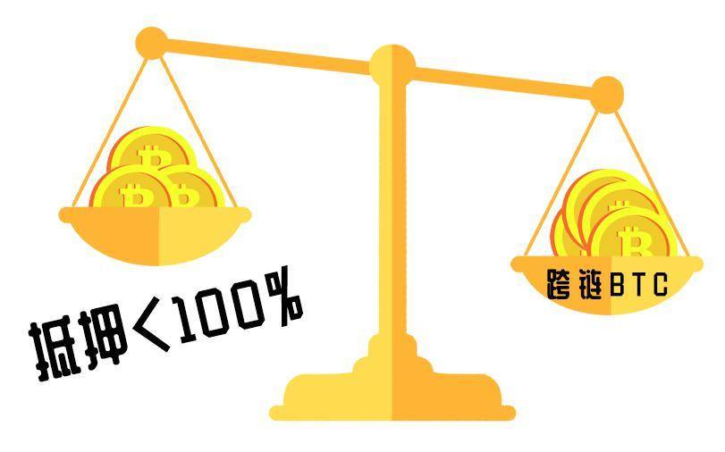 Defi 再现创新——DeCus 跨链 BTC，eBTC 抵押低于 100% 是如何实现的 ?