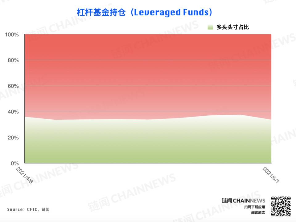 | CFTC COT 加密货币持仓周报