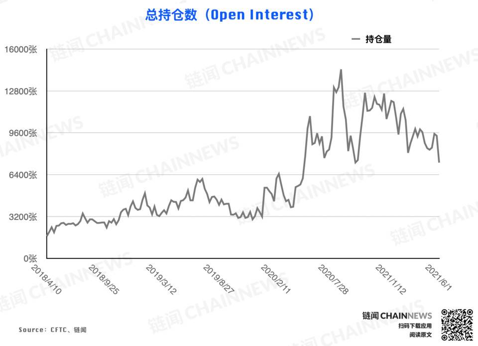 | CFTC COT 加密货币持仓周报