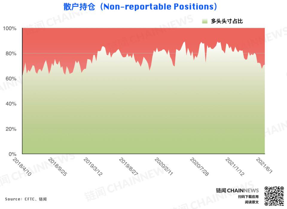 | CFTC COT 加密货币持仓周报