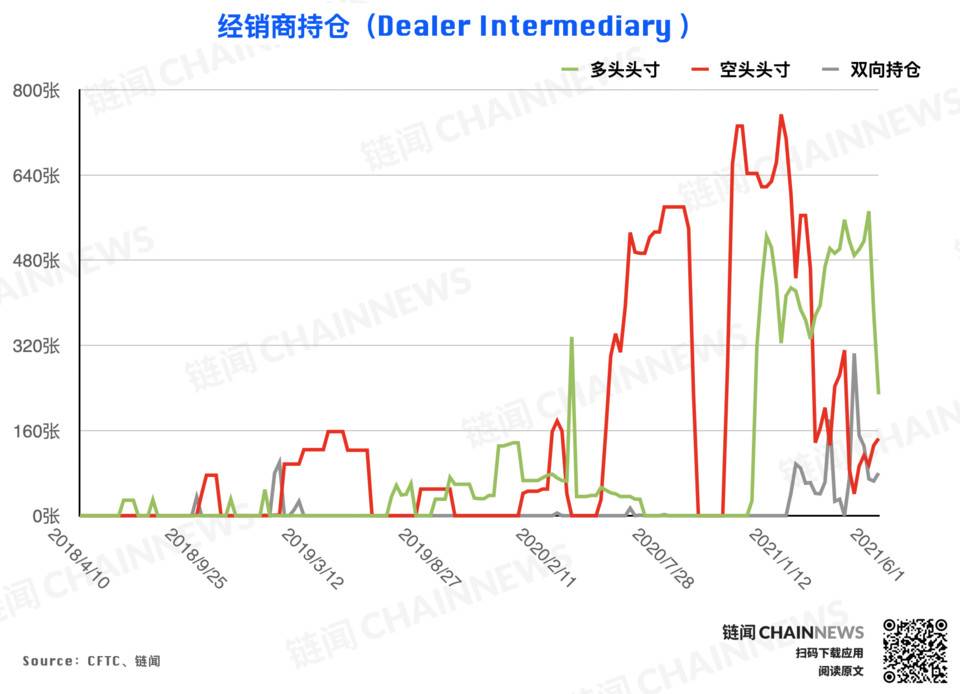 NGC 蔡彦：解读抗 MEV 型 DEX 领域的创新实验