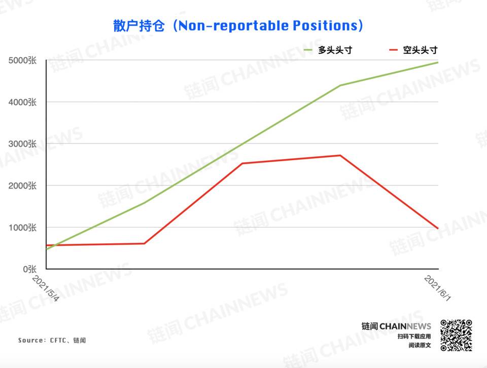 | CFTC COT 加密货币持仓周报