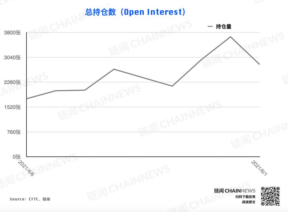 | CFTC COT 加密货币持仓周报