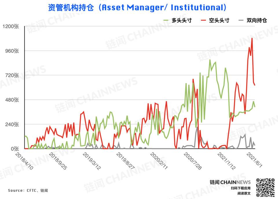 Flood Capital：从宏观周期和加密货币利率分析加密市场趋势