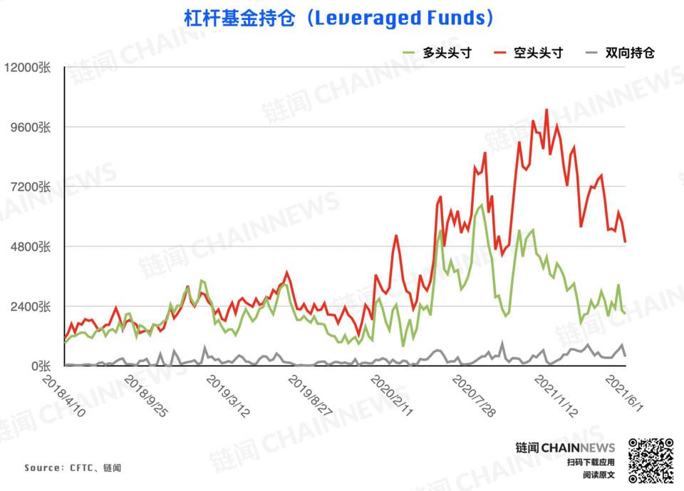 Flood Capital：从宏观周期和加密货币利率分析加密市场趋势