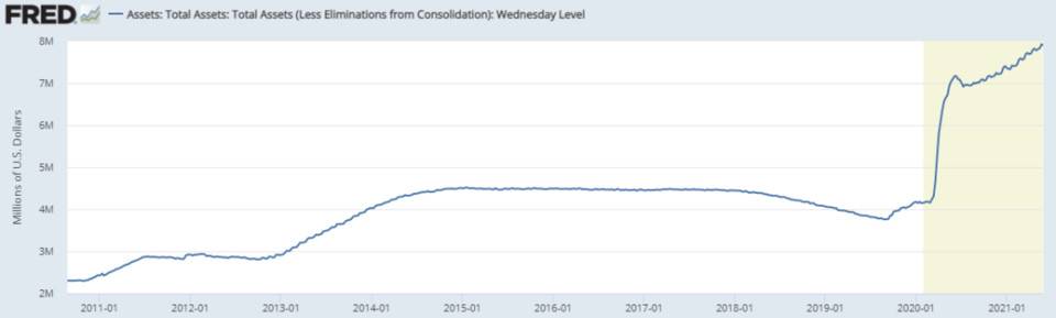 Flood Capital：从宏观周期和加密货币利率分析加密市场趋势