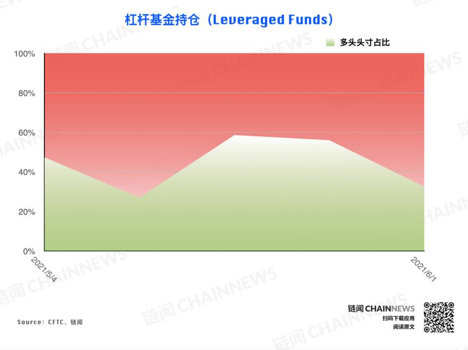 | CFTC COT 加密货币持仓周报