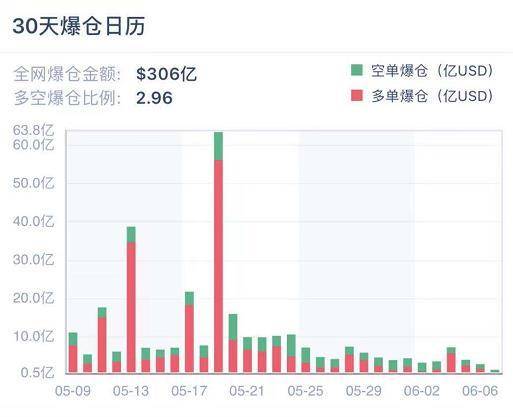 担忧情绪缓解，多方重占明显优势 | 加密衍生品周报