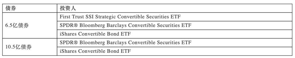 起底加密世界头号「赌徒」：MicroStrategy 可转债策略靠谱吗？