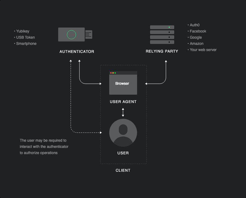 深入探讨 DFINITY 账户结构与去中心化身份机制