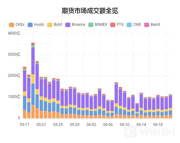 期货市场成交额全览