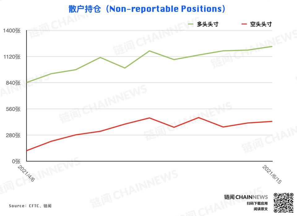 | CFTC COT 加密货币持仓周报