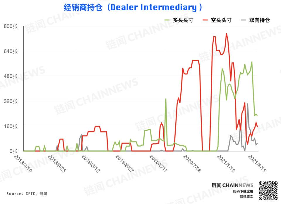 观点：DeFi 的创新速度是传统金融技术应用的 10 倍