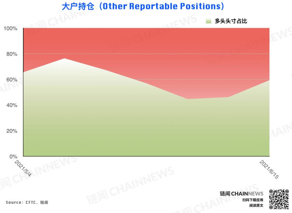 | CFTC COT 加密货币持仓周报