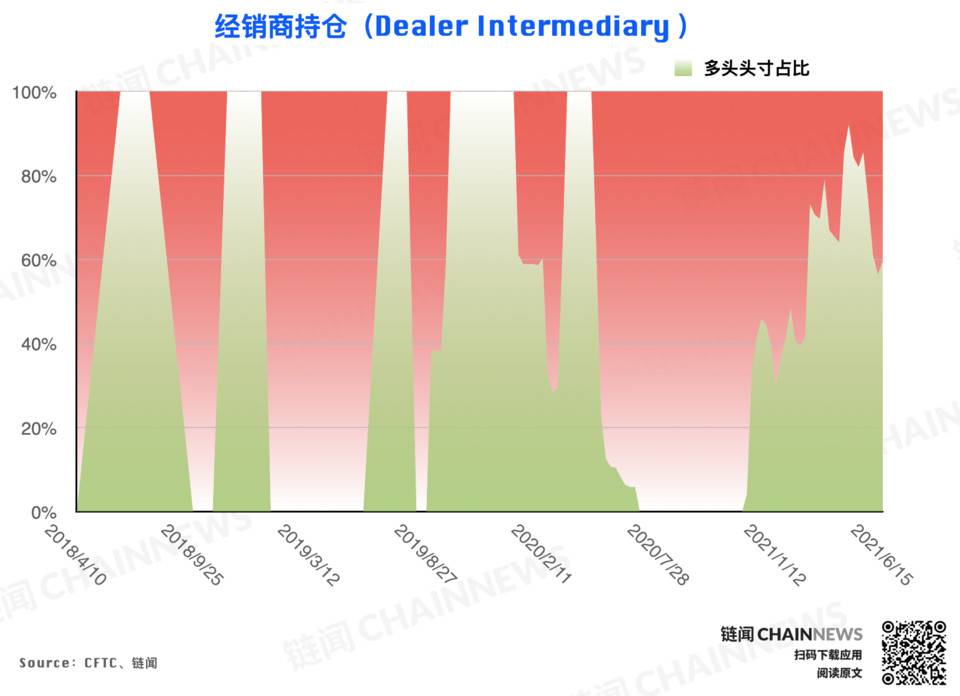 观点：DeFi 的创新速度是传统金融技术应用的 10 倍