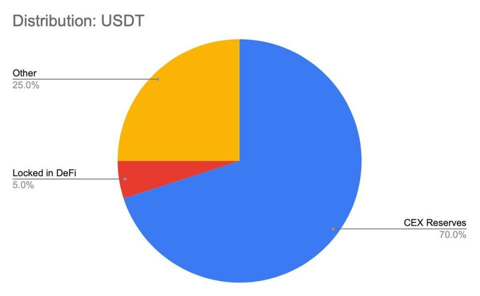 A&T Capital：NFT 将定义未来文化输出最终形态