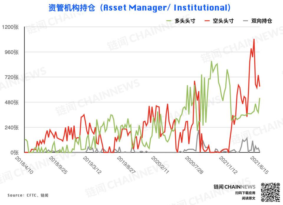 观点：DeFi 的创新速度是传统金融技术应用的 10 倍