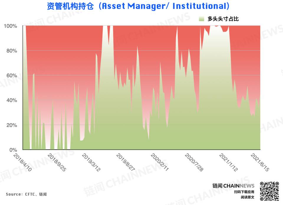 观点：DeFi 的创新速度是传统金融技术应用的 10 倍