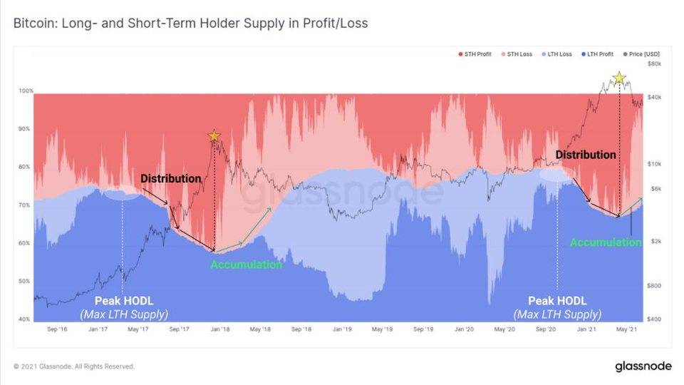 Glassnode 市场洞察丨以太坊矿工交易费收入创一年新低