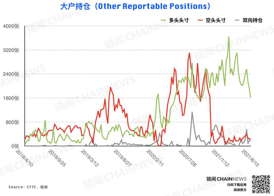 | CFTC COT 加密货币持仓周报