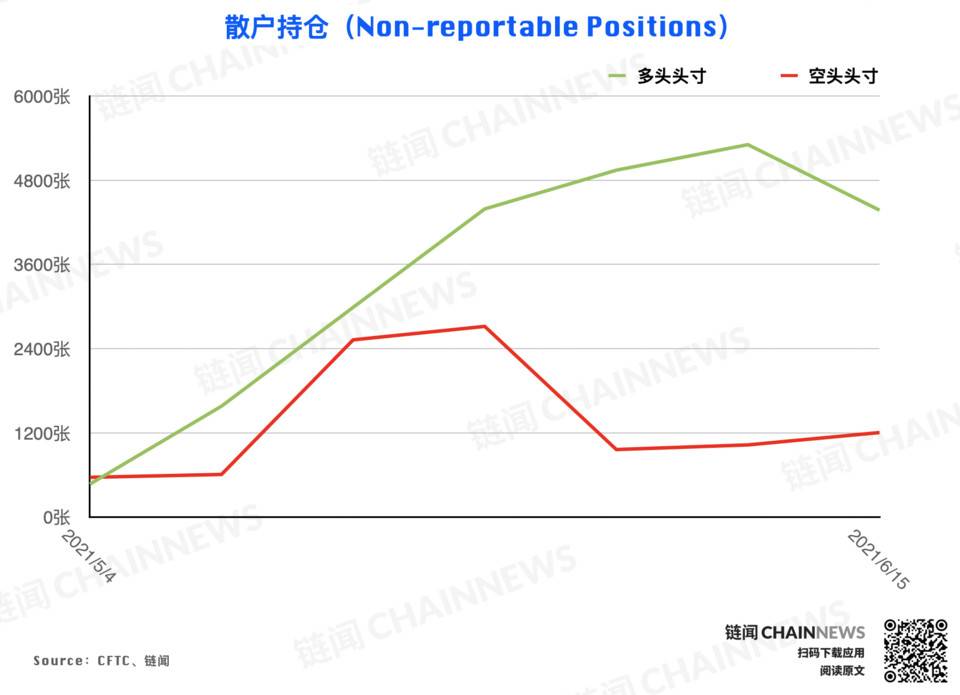 | CFTC COT 加密货币持仓周报