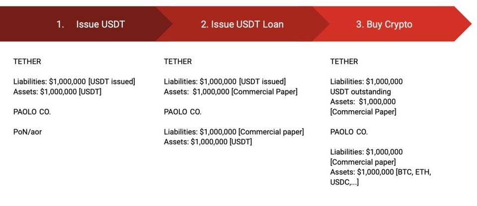 Tether 是黑天鹅？探讨 Tether 信任危机对加密市场的潜在影响