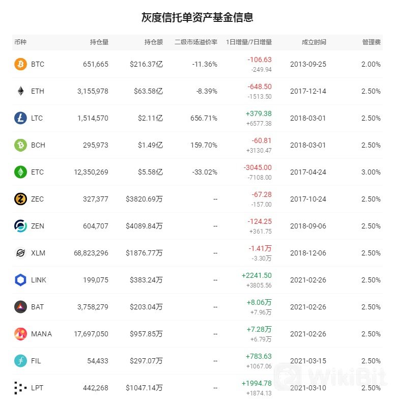 灰度信托单资产基金信息