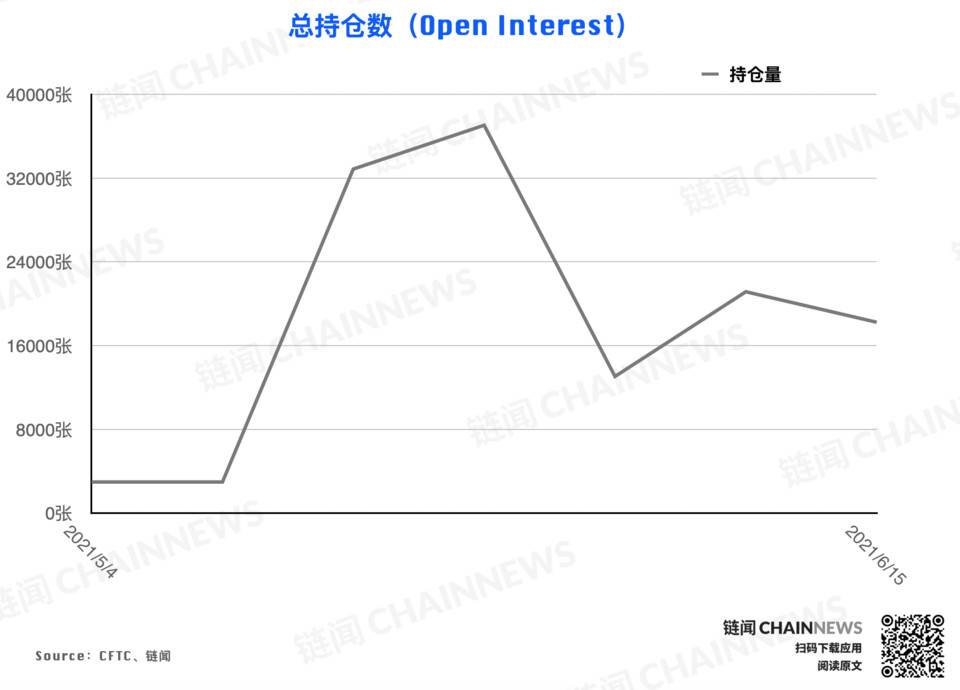 | CFTC COT 加密货币持仓周报