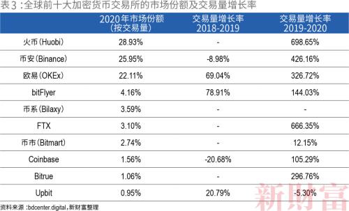 央行约谈！比特币暴跌！市盈率一度高达475倍，上市前估值相当于3.7个纳斯达克的coinbase只能