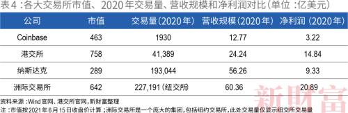 央行约谈！比特币暴跌！市盈率一度高达475倍，上市前估值相当于3.7个纳斯达克的coinbase只能