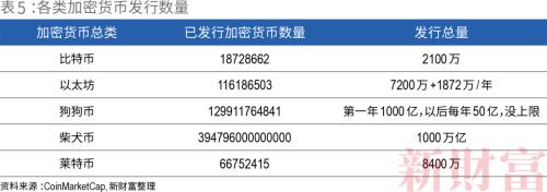 央行约谈！比特币暴跌！市盈率一度高达475倍，上市前估值相当于3.7个纳斯达克的coinbase只能