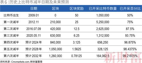 央行约谈！比特币暴跌！市盈率一度高达475倍，上市前估值相当于3.7个纳斯达克的coinbase只能