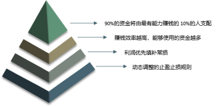 五分钟了解