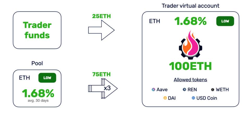 HashKey 崔晨：详解 DFINITY 上线后进展与竞争优劣势