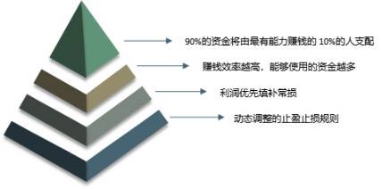 五分钟了解 Multiple：Uniswap V3 流动性策略收益平台