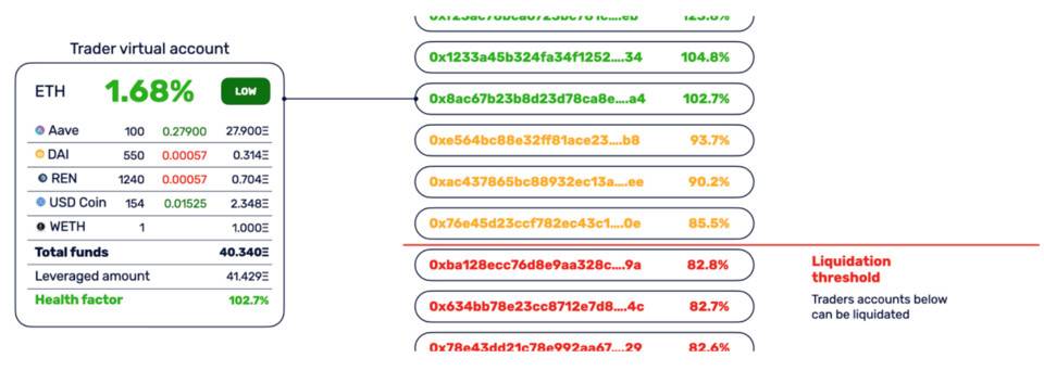 HashKey 崔晨：详解 DFINITY 上线后进展与竞争优劣势