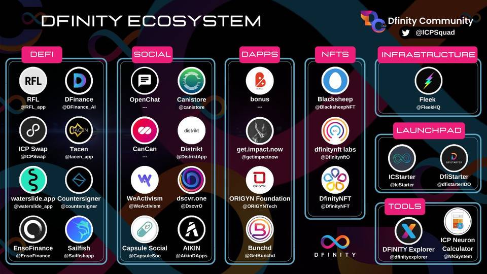 HashKey 崔晨：详解 DFINITY 上线后进展与竞争优劣势